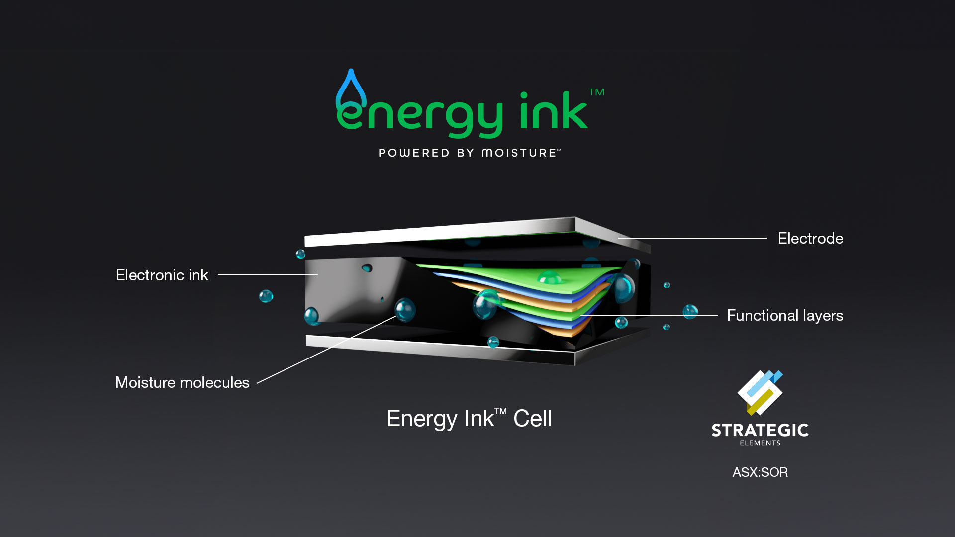 Energy Ink | Strategic Elements